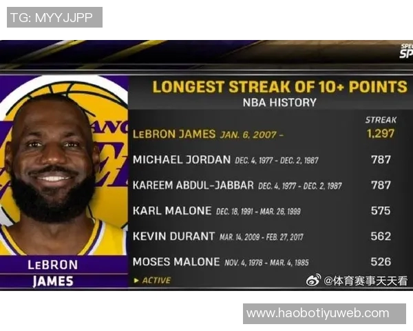 詹姆斯湖人生涯表现低迷第四节才拿到第10分令人失望